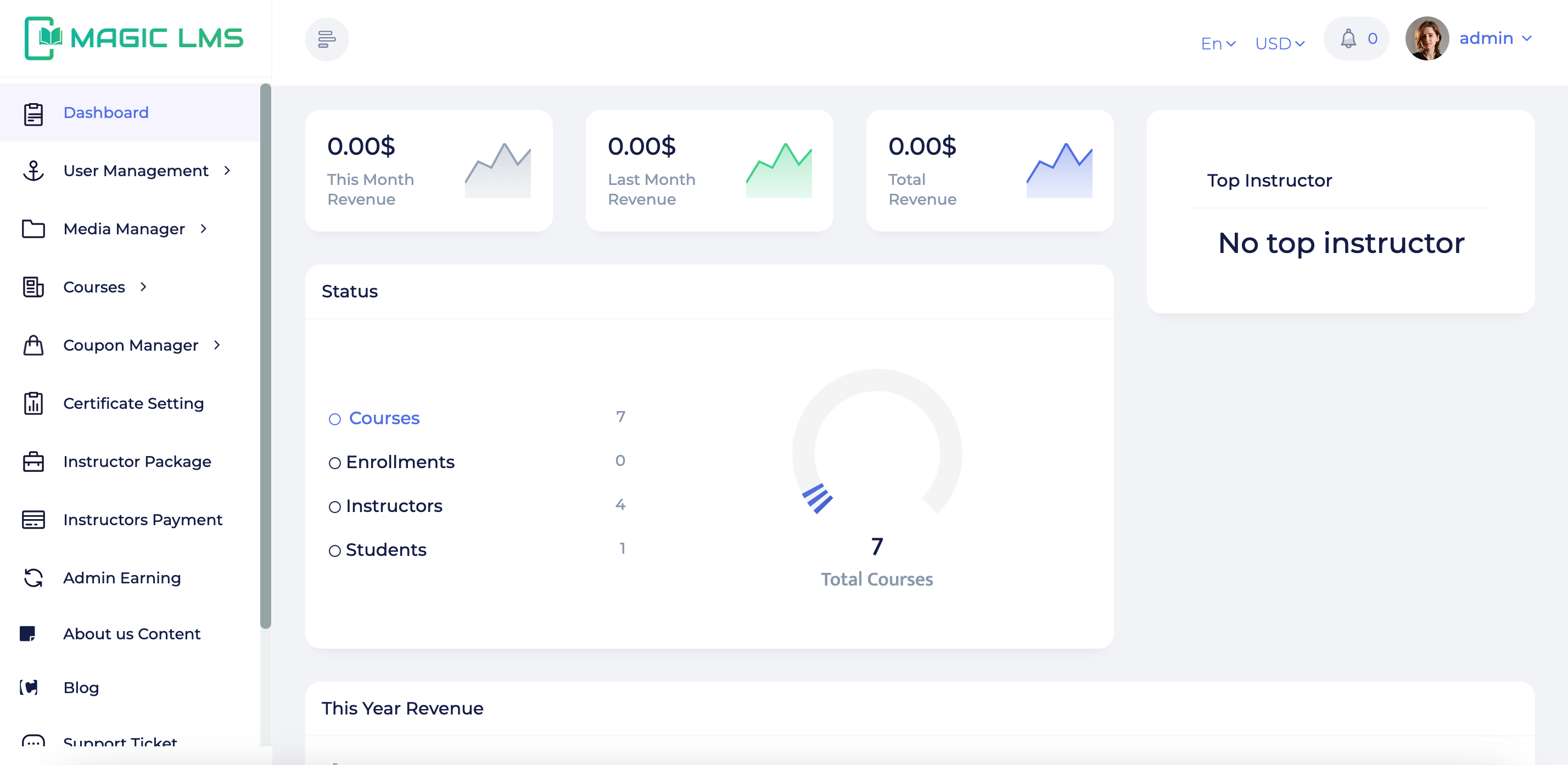 admin dashboard