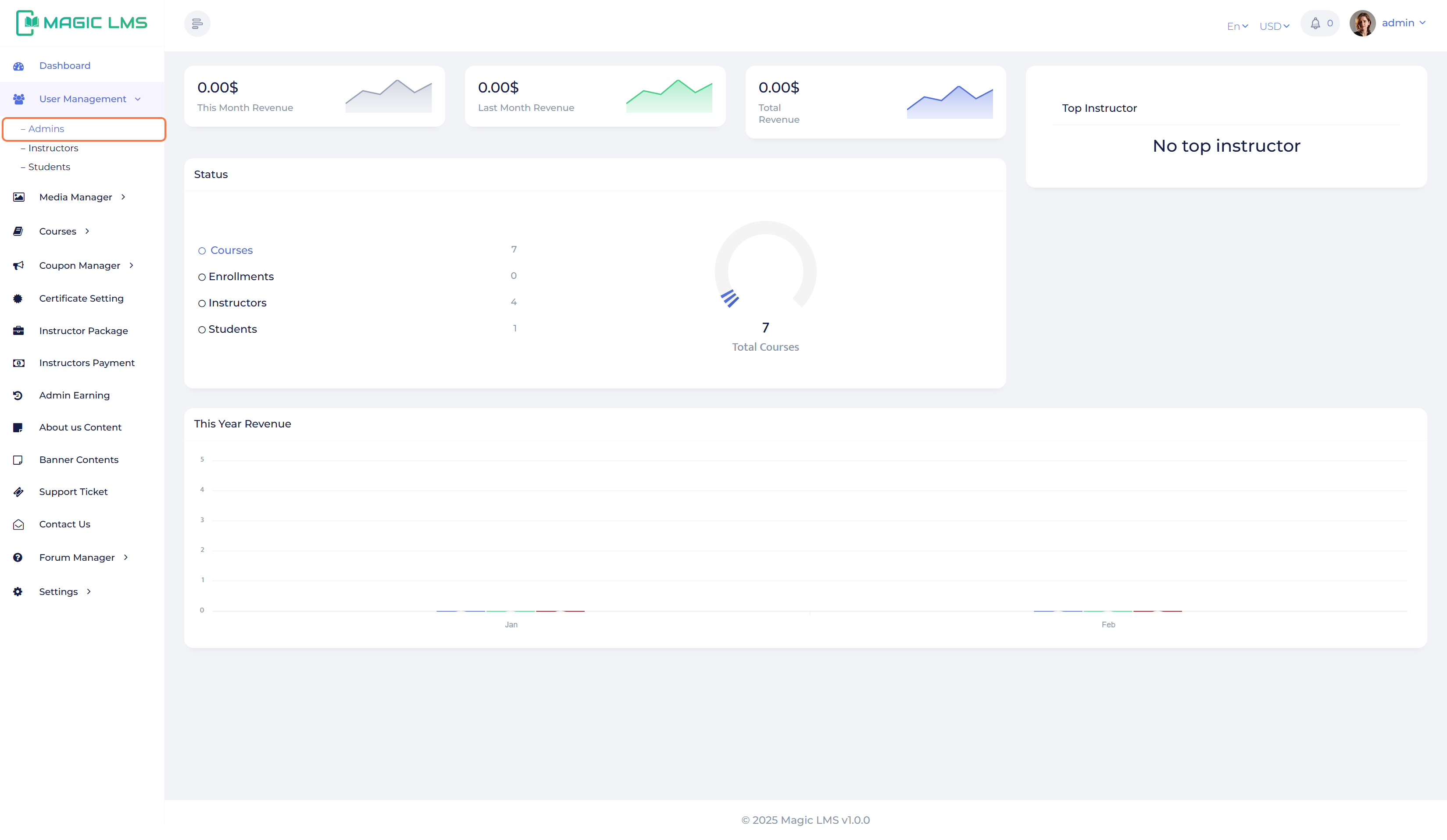 admin user register panel